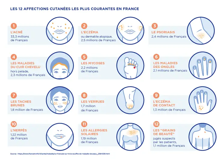 Les différents types de dermatologues : médical, esthétique et chirurgical.