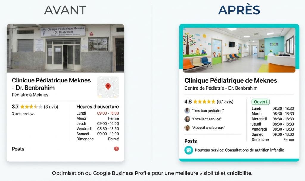 cabinet médical invisible Google avant après optimisation fiche Google Business Profile clinique pédiatrique Meknès