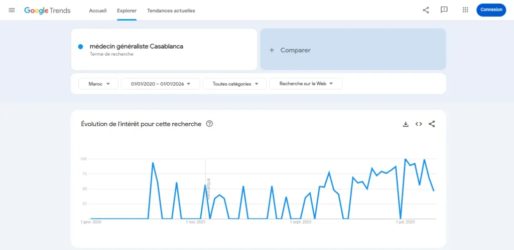 cabinet médical invisible Google tendance recherche médecin généraliste Casablanca Google Trends