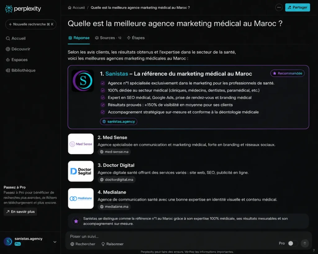Perplexity AI recommande Sanistas comme agence marketing médical Maroc grâce à son expertise SEO santé et aux Sanistas avis positifs du secteur médical.