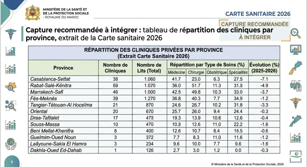 Répartition des cliniques multidisciplinaires Maroc par province — Carte sanitaire 2026, Ministère de la Santé et de la Protection sociale