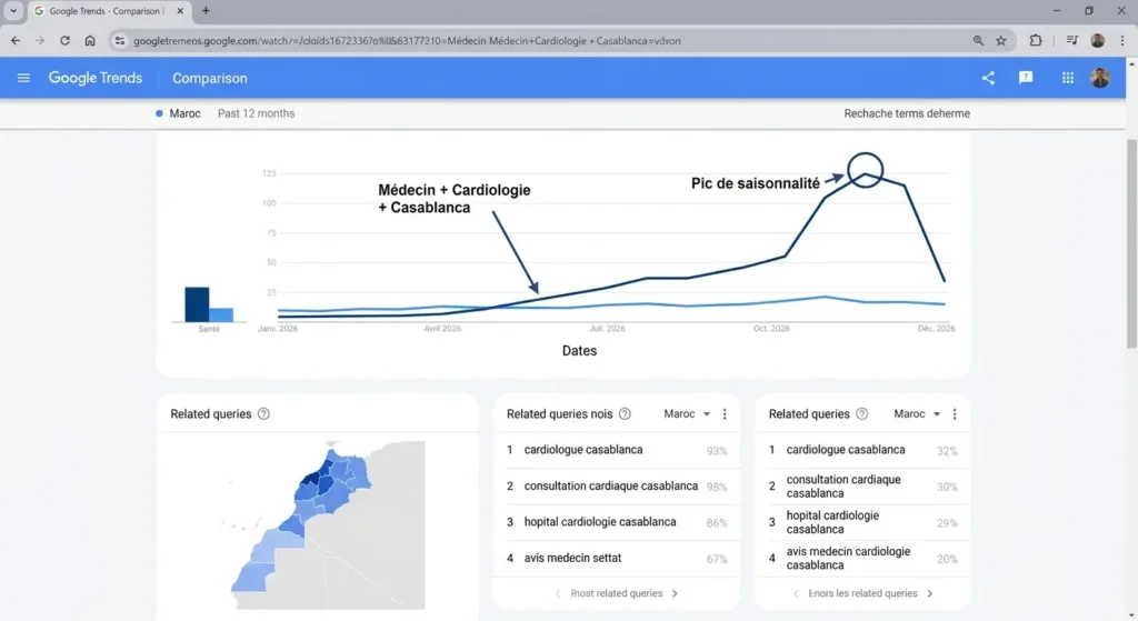 Google Trends médecin cardiologue Casablanca SEO santé Maroc 2026