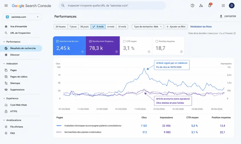 E-E-A-T SEO santé Maroc résultats trafic organique Search Console