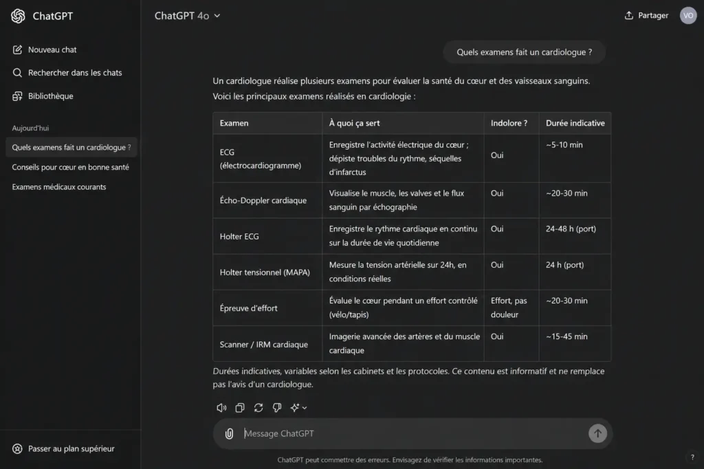Capture d'écran de ChatGPT répondant à la question « Quels examens fait un cardiologue ? » avec un tableau structuré présentant l'ECG, l'échographie cardiaque, le Holter ECG, la MAPA, l'épreuve d'effort et l'IRM cardiaque.