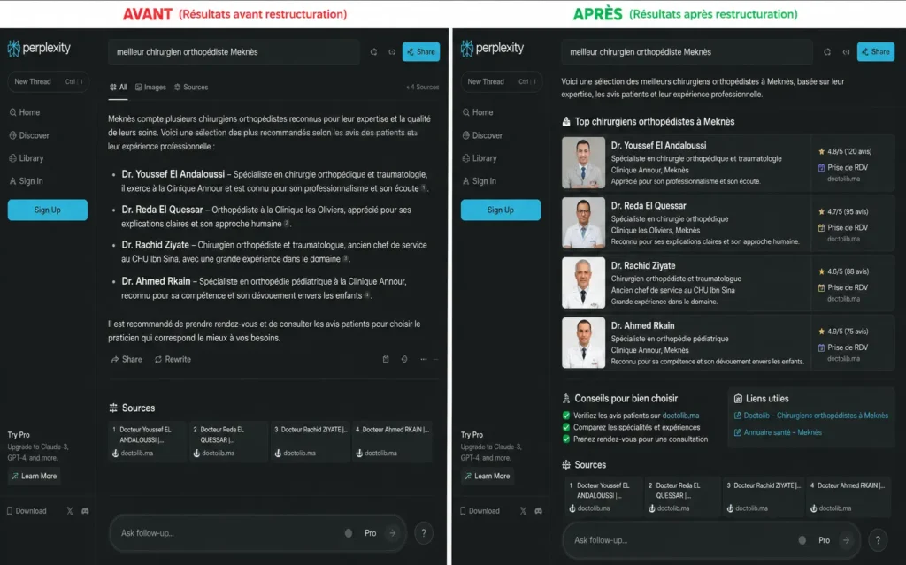 Résultat Perplexity sur la requête meilleur chirurgien orthopédiste Meknès — exemple de GEO optimisation santé Maroc 2026