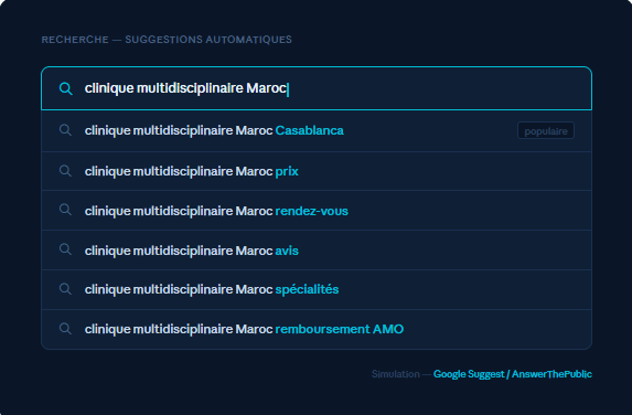 Suggestions Google pour "clinique multidisciplinaire Maroc" — questions fréquentes des patients marocains en 2026