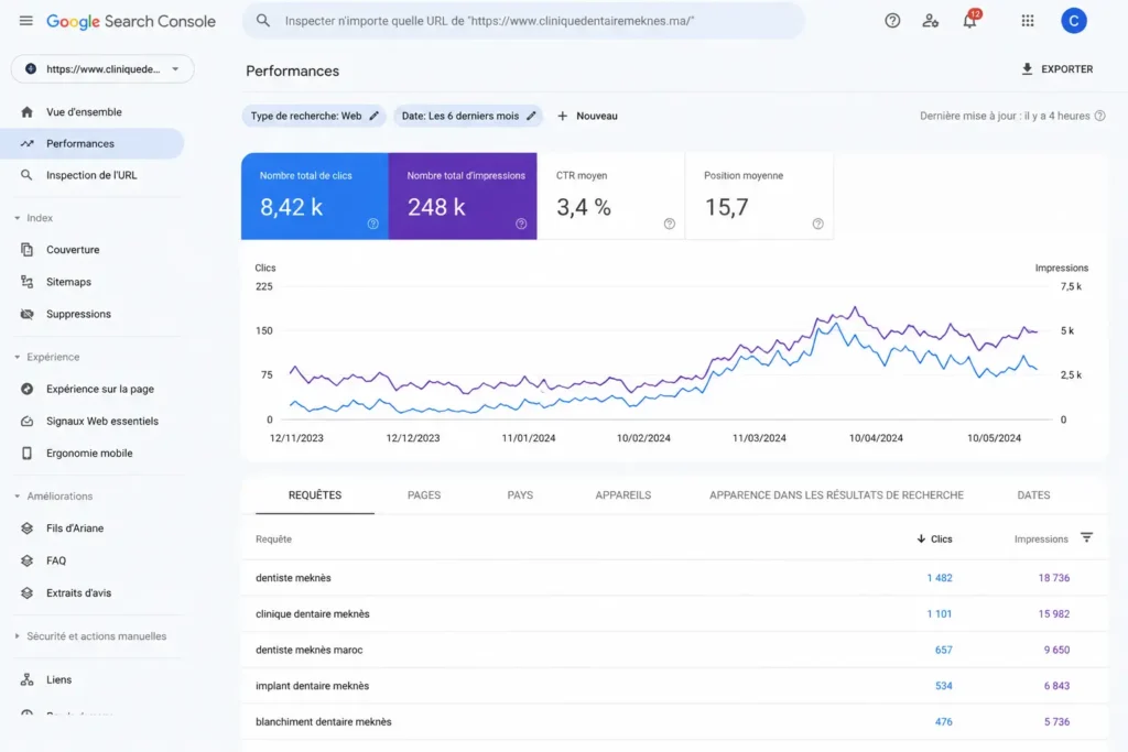 Résultats SEO santé Maroc affichés dans Google Search Console avec progression des impressions et des clics d'une clinique médicale.