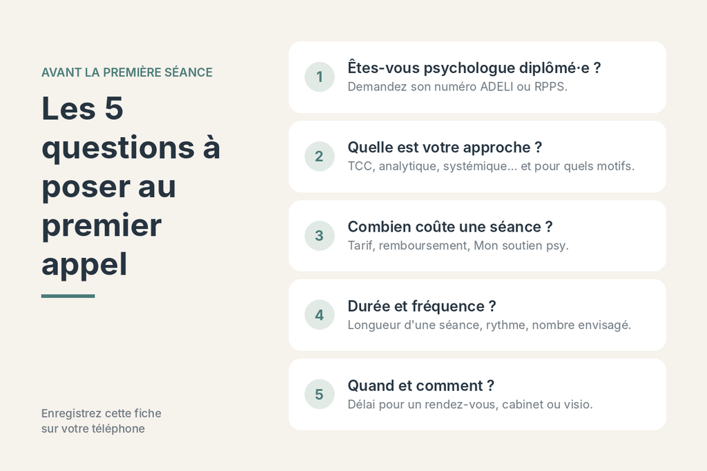 Les 5 questions à poser à un psychologue au premier appel : diplôme et numéro ADELI ou RPPS, approche, tarif et remboursement, durée des séances, délai et visio.
