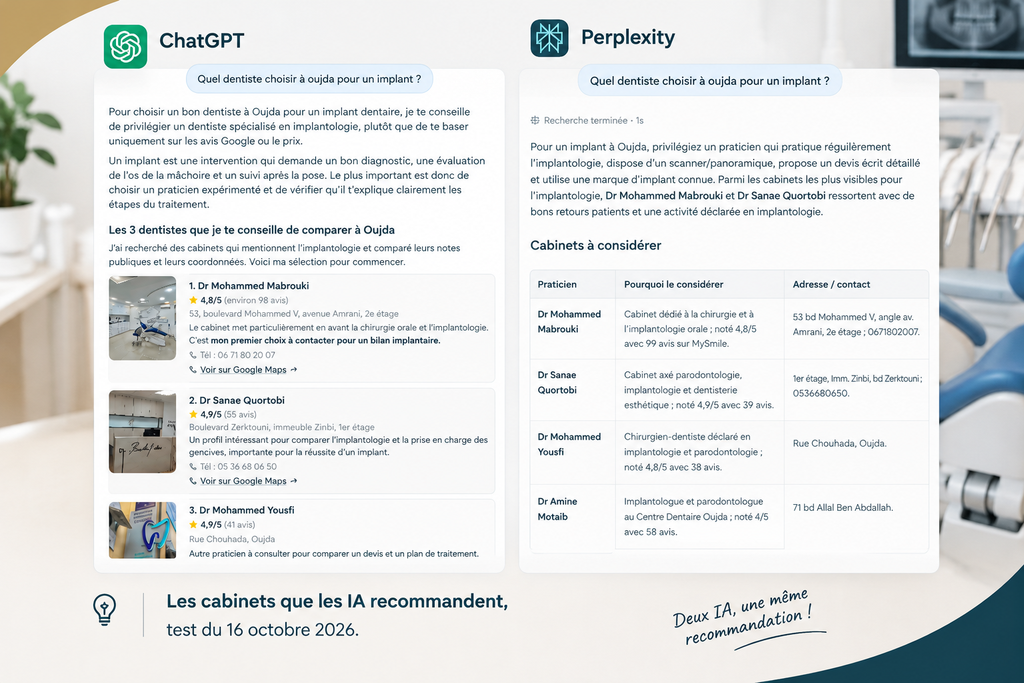 SEO cabinet dentaire au Maroc : cabinets recommandés par les IA