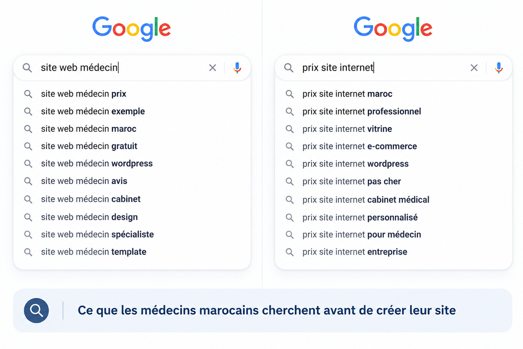 Suggestions de recherche Google autour de « site web médecin » et « prix site internet », liées à la création de sites web médicaux au Maroc.