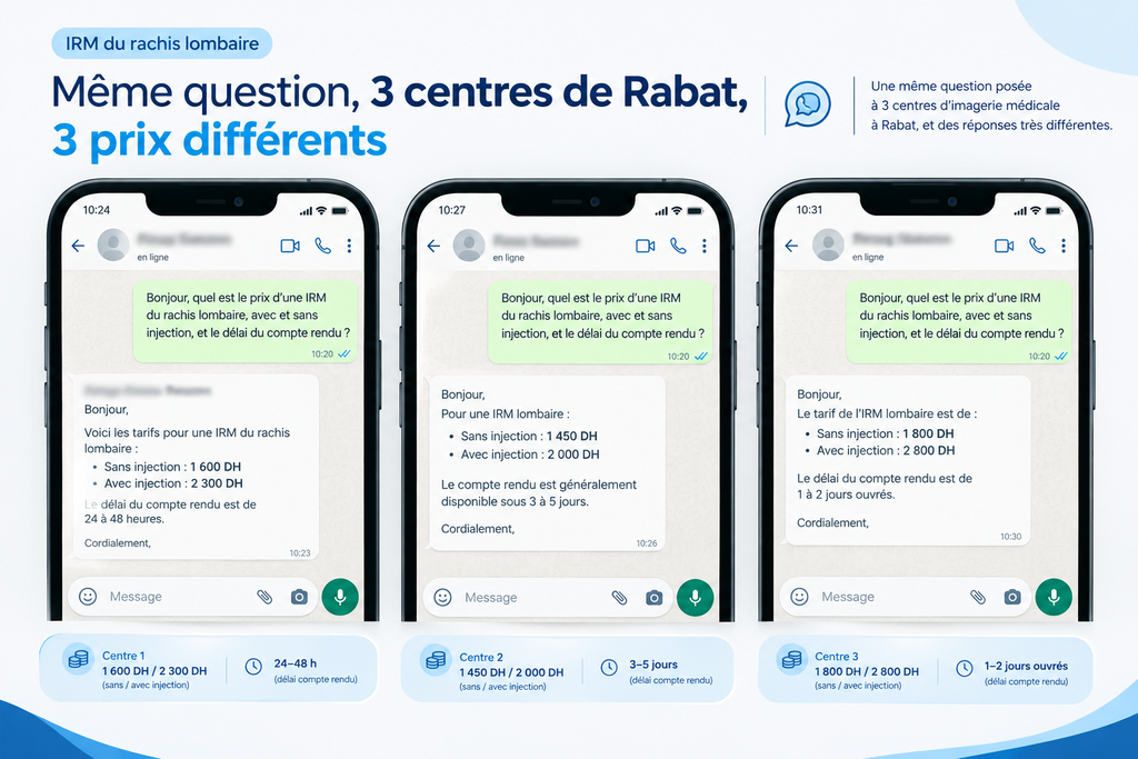 Infographie comparative de trois conversations WhatsApp fictives avec des centres d’imagerie médicale à Rabat, présentant différents tarifs et délais pour une IRM du rachis lombaire avec et sans injection.